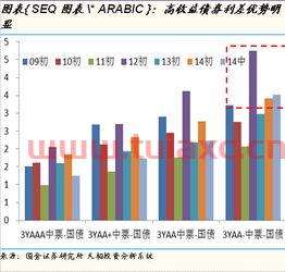 黄金基金如何盈利