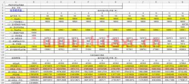 内部收益率公式