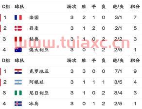 世界杯晋级淘汰赛分组