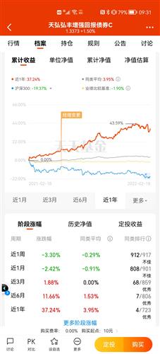 天弘弘丰增强回报债券
