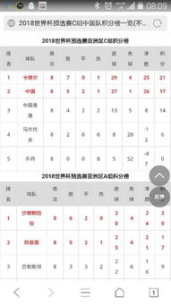 2018世界杯中国成绩