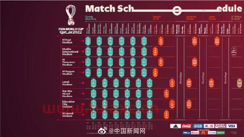 2022卡塔尔世界杯赛程出炉新闻