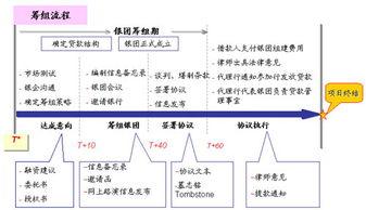 直接银团贷款