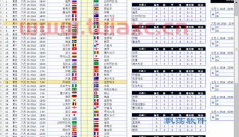 俄罗斯世界杯赛程比分