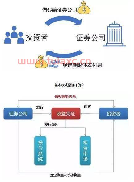 证券账户多个账户有没有影响
