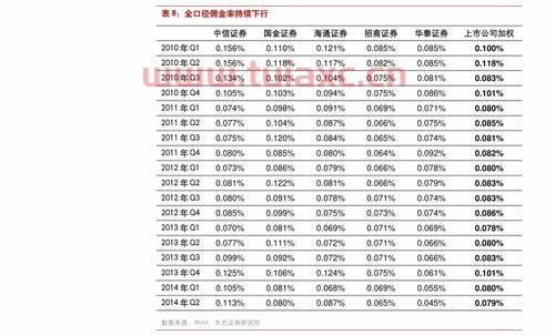 蒙牛股票价格