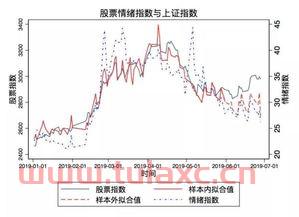 股票指数走势图怎么看