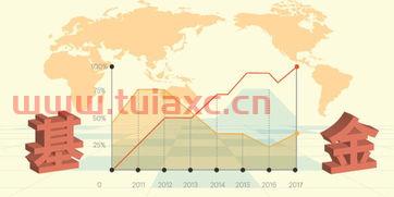 基金跌多少补仓多少合适