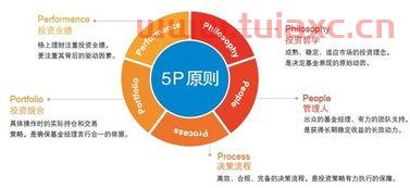 阳光私募基金怎么买入的