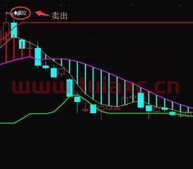 如何买股票指数高一些