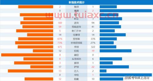 世界杯预选赛阿根廷赛程