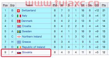 世预赛附加赛赛程