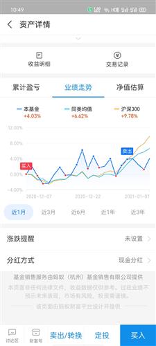 基金能短线操作吗
