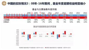 指数基金到底能不能赚钱