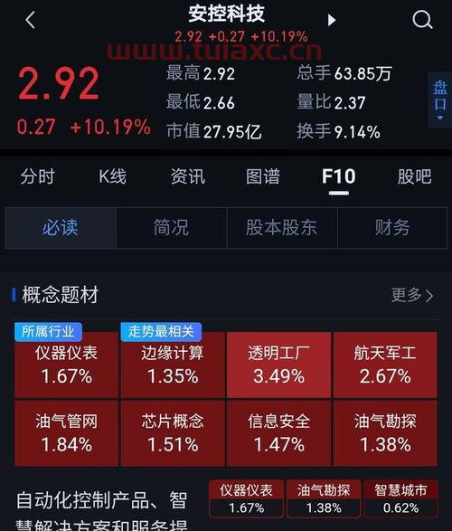 安控科技股吧