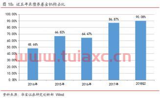 基金规模公布时间