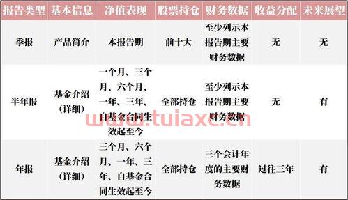 基金公告哪里看