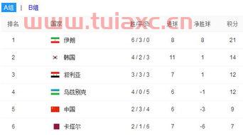 亚洲区12强积分榜