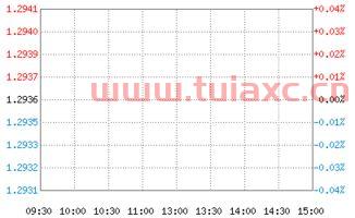 易方达稳健收益a