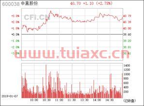 中直股份600038股吧