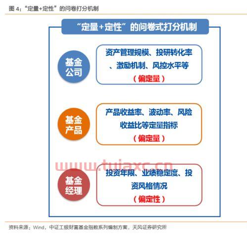 如何投资混合基金最好赚钱