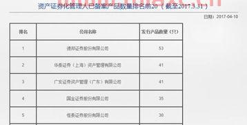 基金业协会备案时间规定