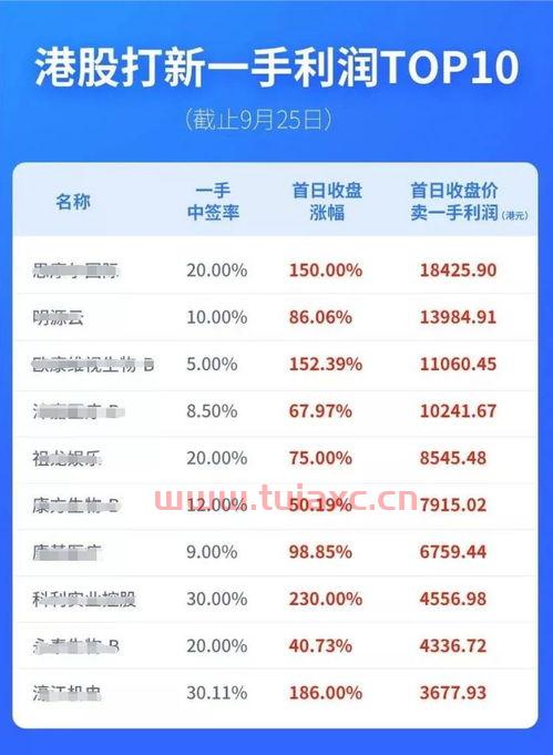 港股开户的门槛