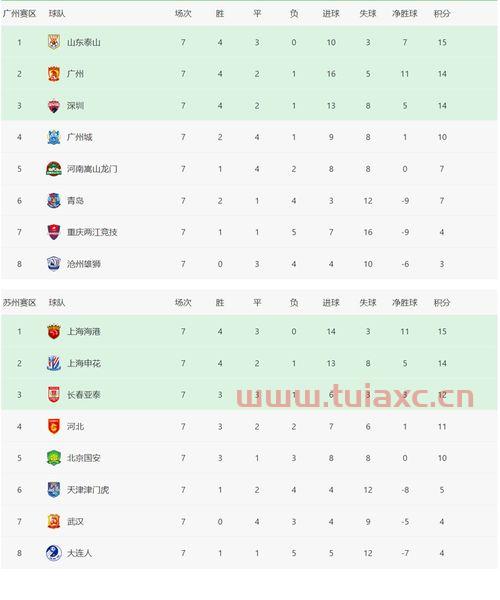 2021年中超联赛积分排行榜北京
