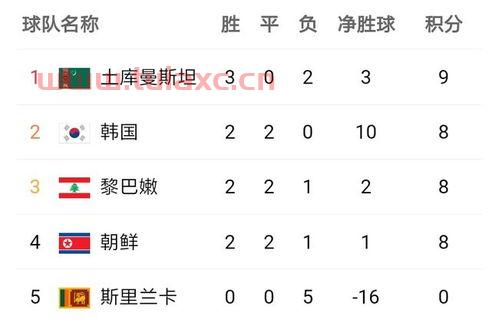 2022年世界杯北美洲分组赛程表