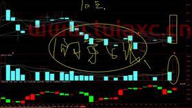 股票的买点和卖点怎么把握好