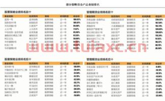 如何搞私募基金经理