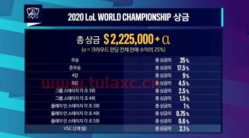 ti10奖金