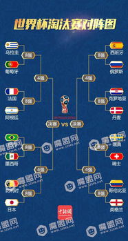 世界杯淘汰赛对阵规则