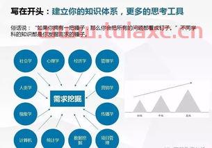 ppt行业分析