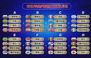 18年世界杯赛程