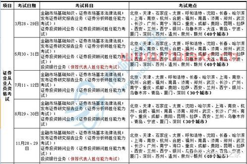 云南证券从业资格考试一年几次考试