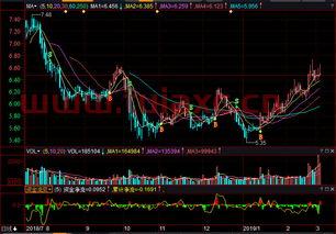 000729燕京啤酒股票行情
