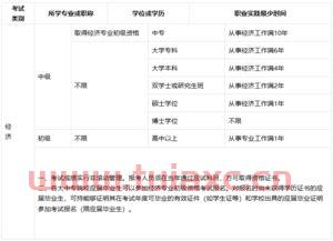 证券经济师考试报名条件是什么