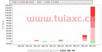 数源科技000909股吧