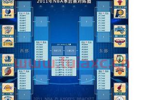 2012nba季后赛对阵图