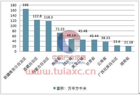 2017中国各省gdp排名