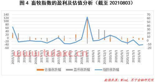 可以买指数的涨跌吗