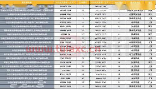 北京地区证券营业部排名