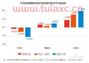 如何选择私募基金产品