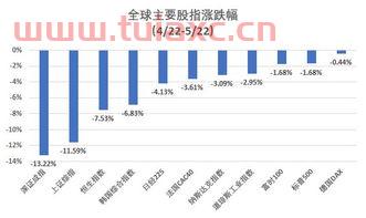 基金哪里买比较划算又安全
