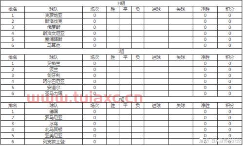 2022卡塔尔世界杯美洲预选赛程