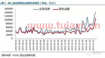 新三板有哪些股票