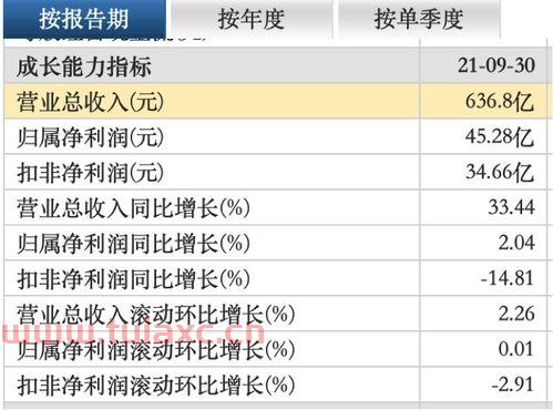 金科股份 网