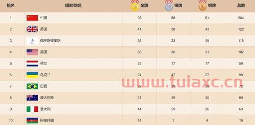 残奥运会奖牌榜排名
