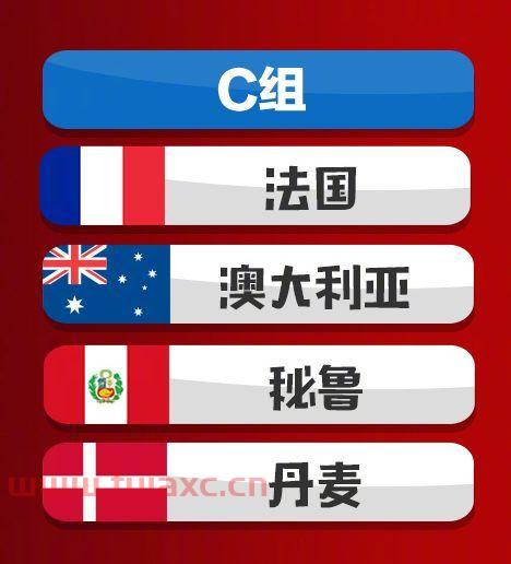 2018世界杯分组分析
